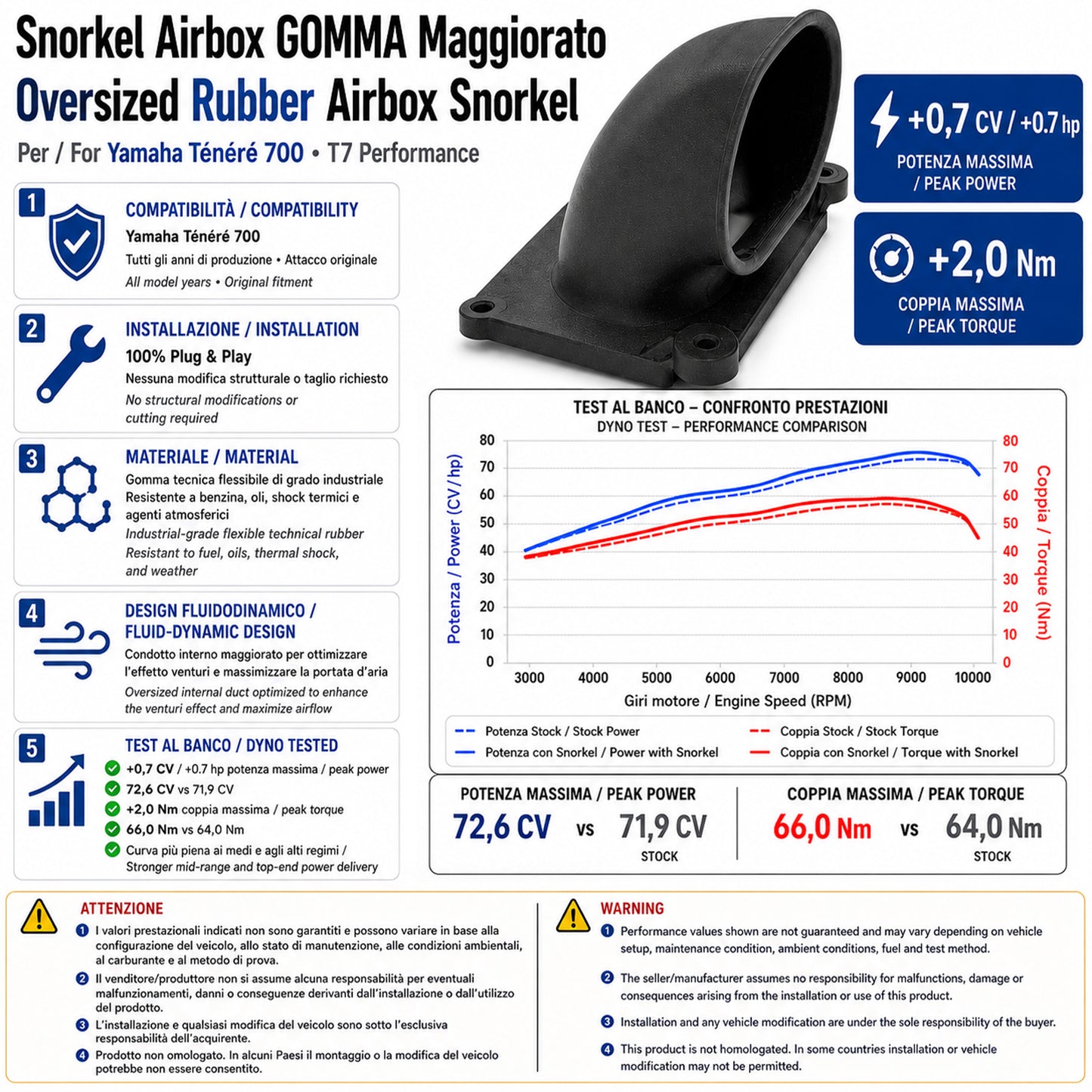 Snorkel Airbox maggiorato, compatibile con Yamaha Tenere 700, condotto aspirazione aria in stampa 3D, 1 pezzo